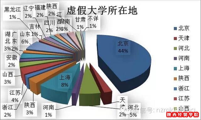 中国210所“野鸡大学”曝光 北京成重灾区